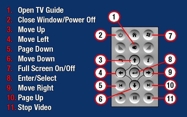 Arabic mini remote