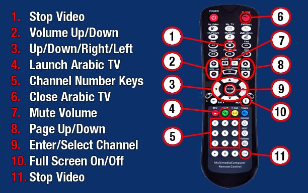Arabic numbers black remote