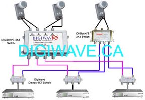 4x4%20multiswitch%20DGMS-4401%20(Digiwave)%20setup%20Large.jpg